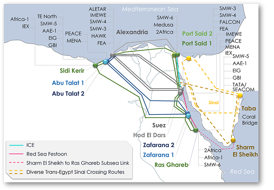 Rich Forum of Subsea Infrastructure in Egypt